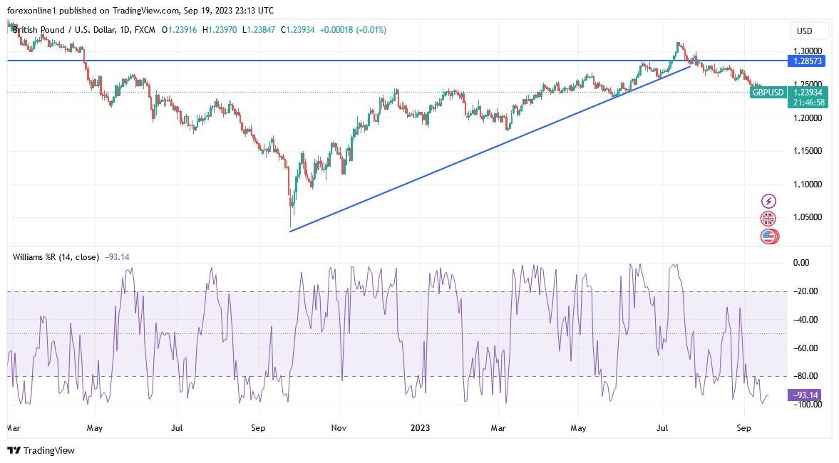 GBPUSD