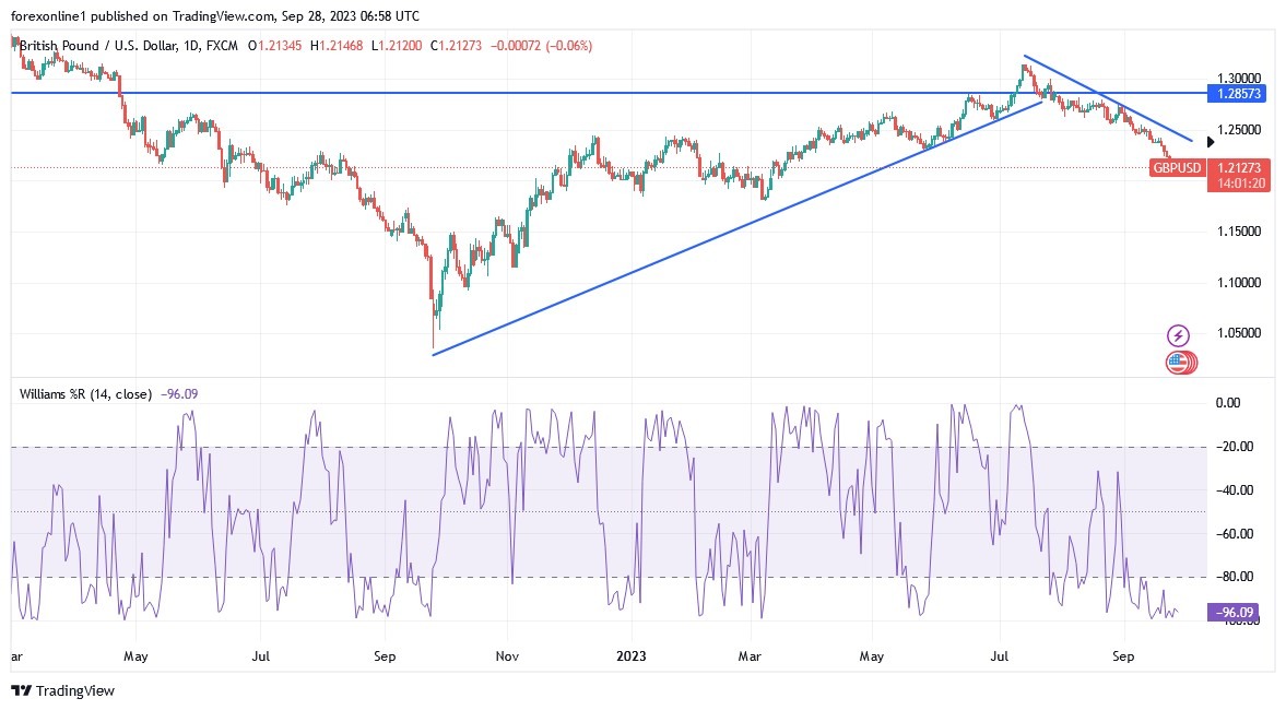 GBPUSD