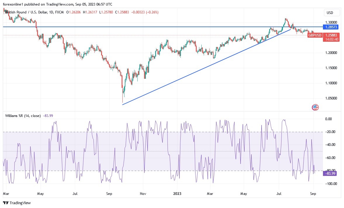 GBPUSD