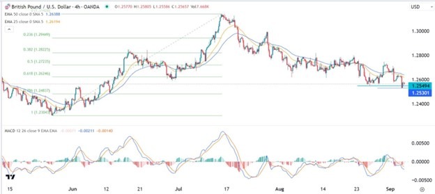 GBPUSD