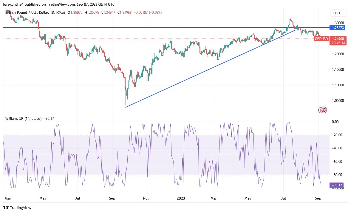 GBPUSD