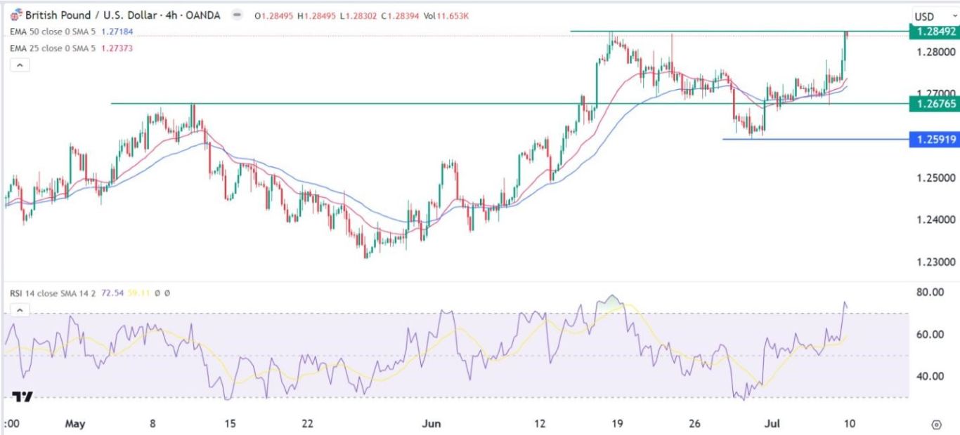 GBPUSD