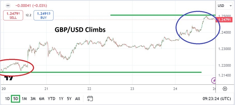 GBP/USD Weekly Forecast - 26/01: Central Bank Boost (Chart)