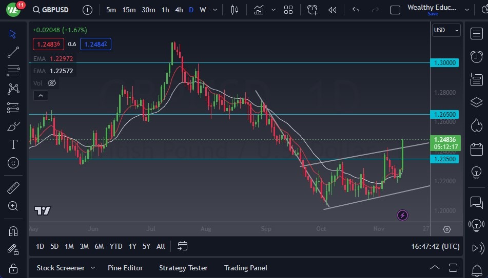 الرسم البياني اليومي لزوج الجنيه الإسترليني مقابل الدولار الأمريكي