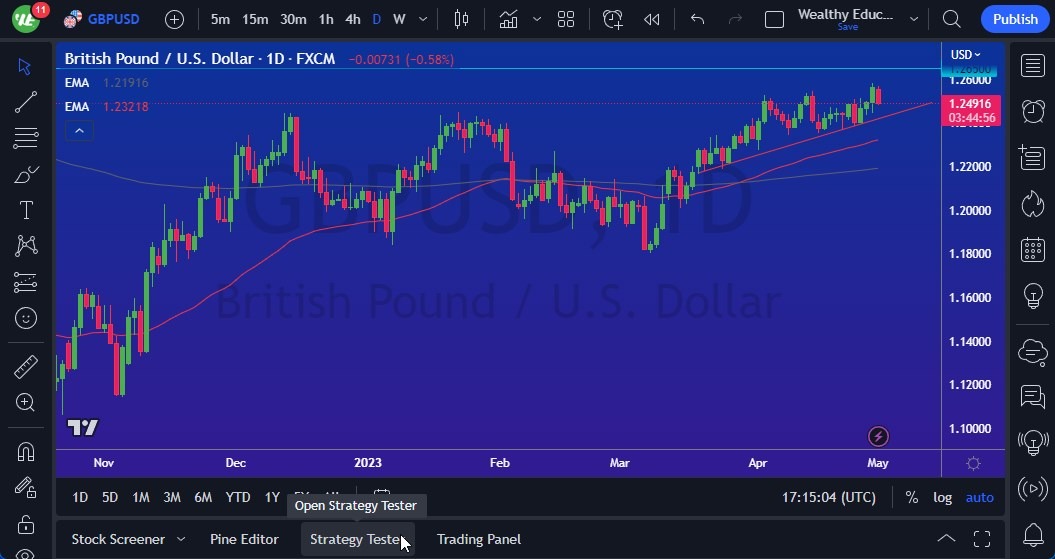 “Resilient British Pound Stuck in Range Against US Dollar: Analysis and Outlook”