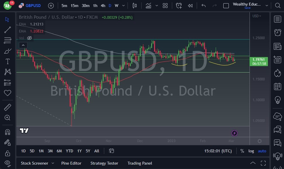 Analysis of the British pound against the US dollar today