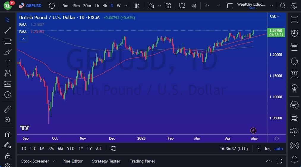 GBP/USD