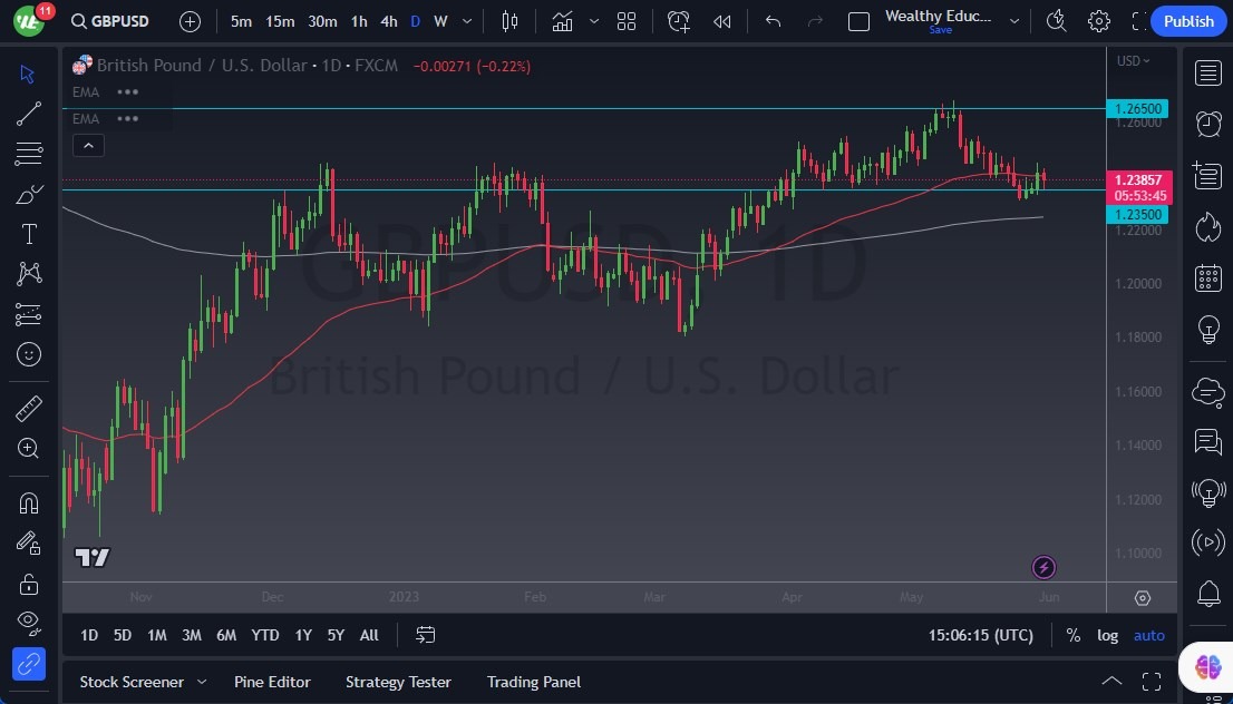 GBP/USD