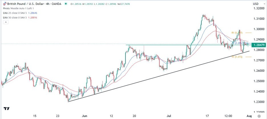 GBP/USD