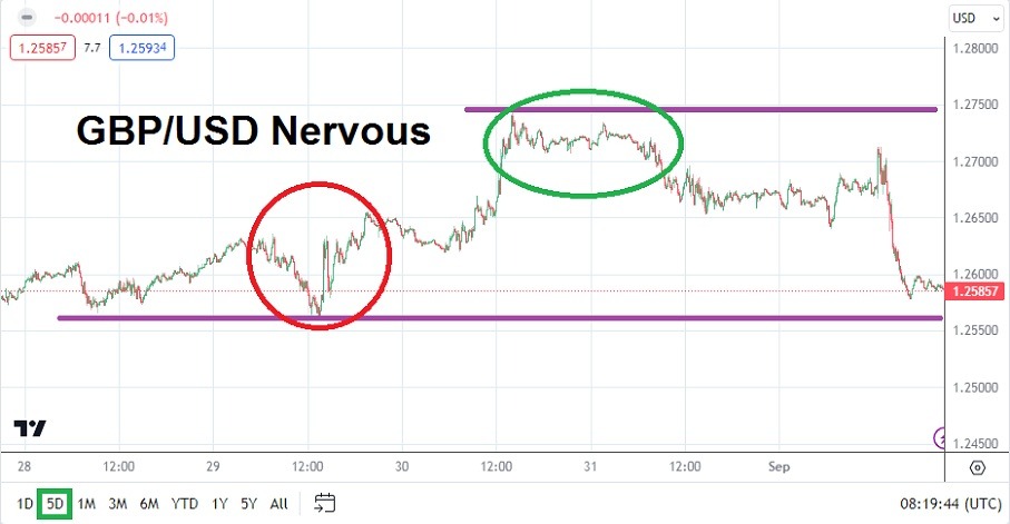 GBP/USD