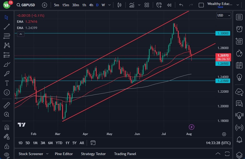 GBP/USD