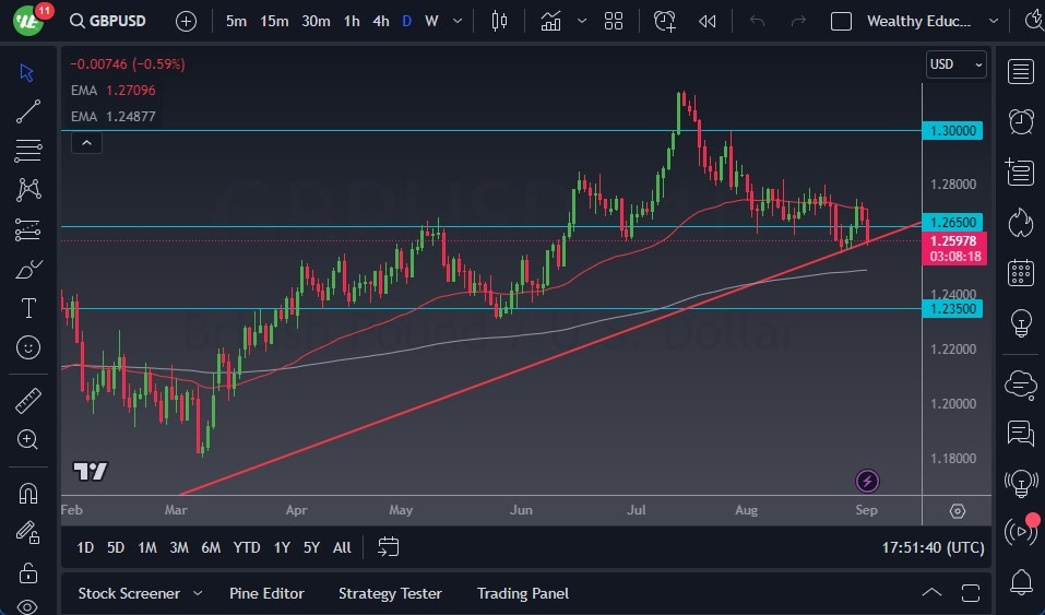 GBP/USD