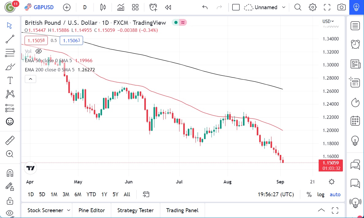 GBP/USD