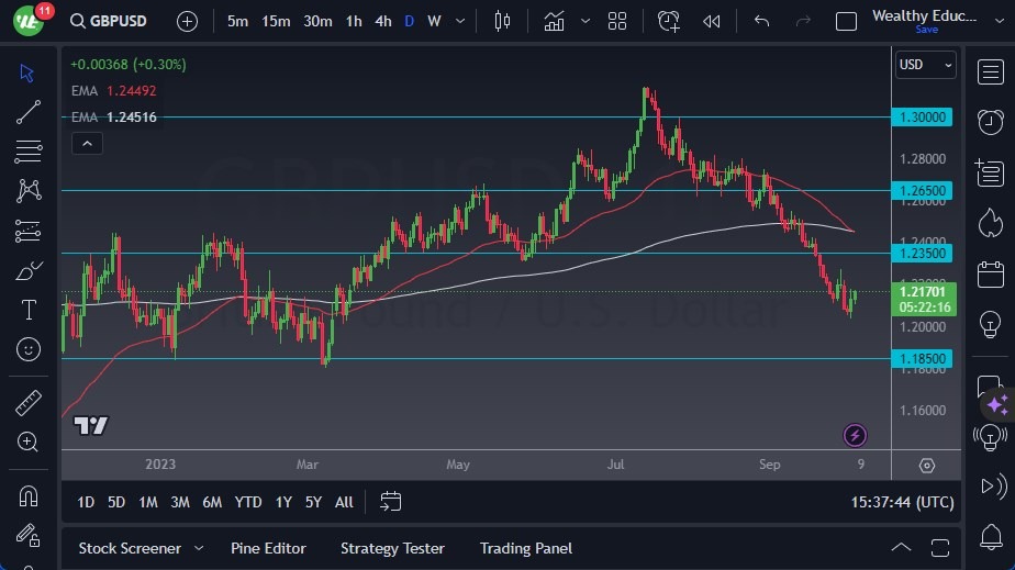 GBP/USD