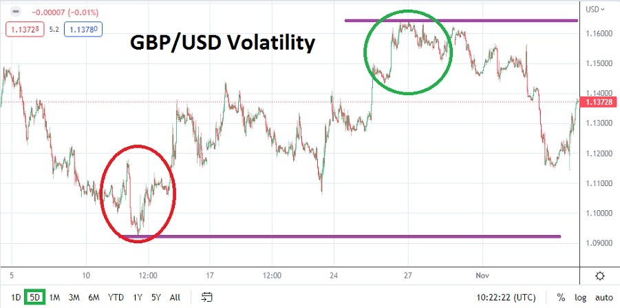 GBP/USD