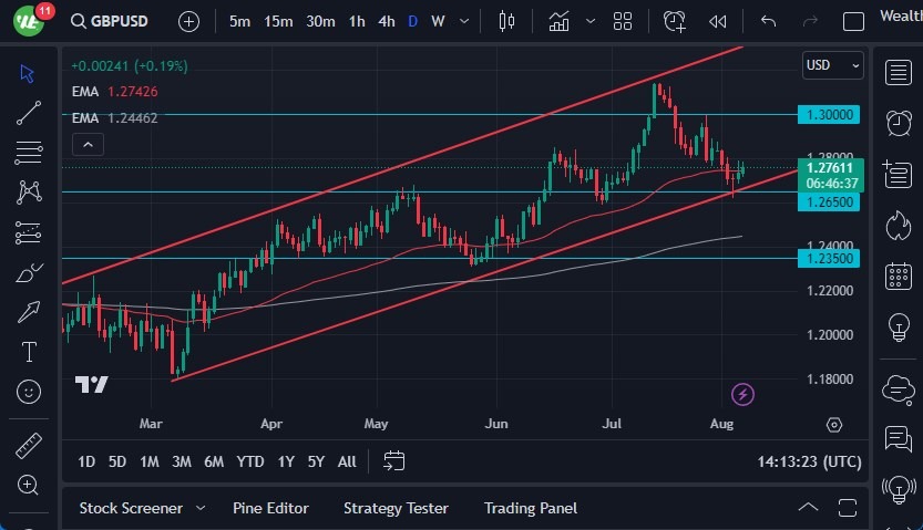 GBP/USD