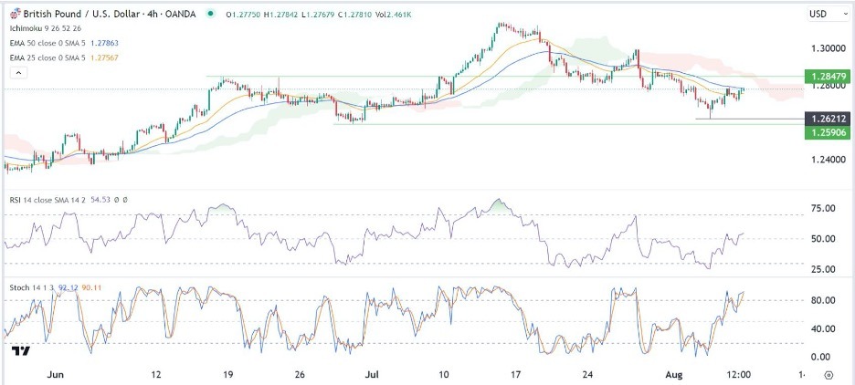 GBP/USD