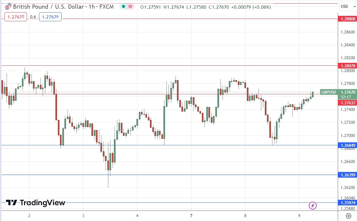 GBP/USD