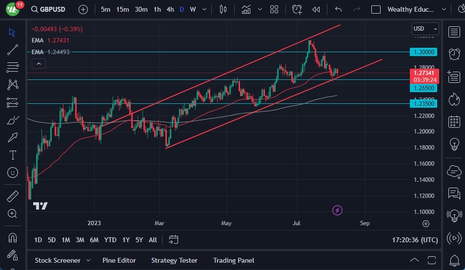 GBP/USD