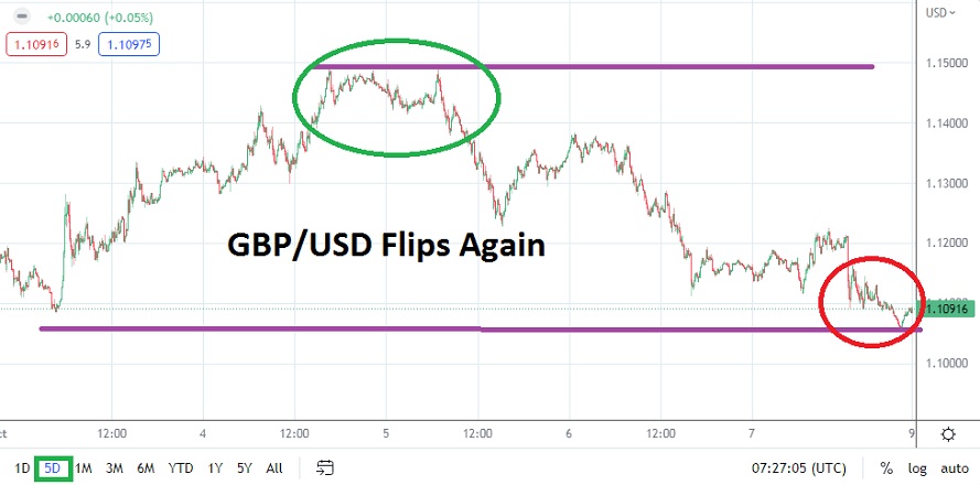 GBP/USD