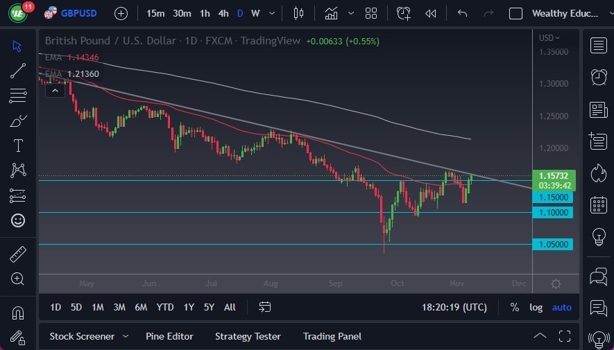 GBP/USD