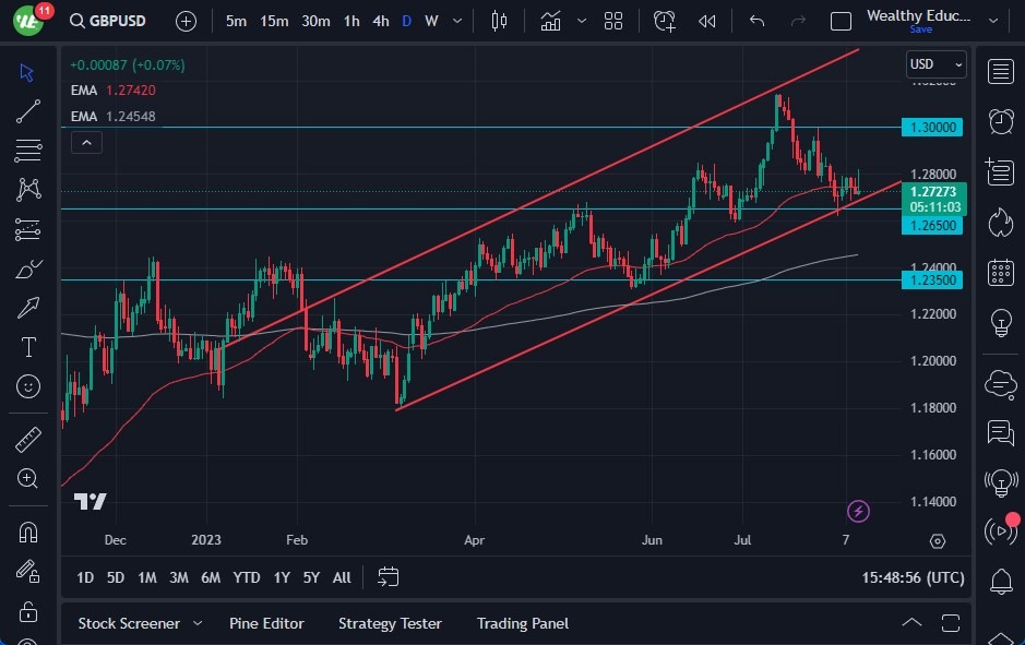 GBP/USD