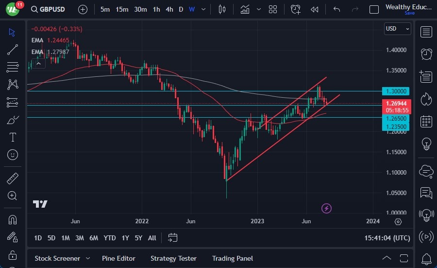 GBP/USD