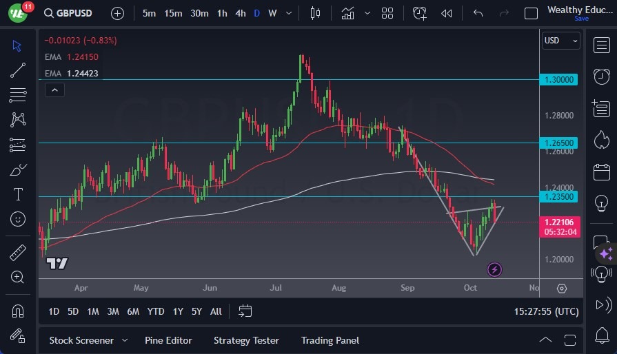 GBP/USD