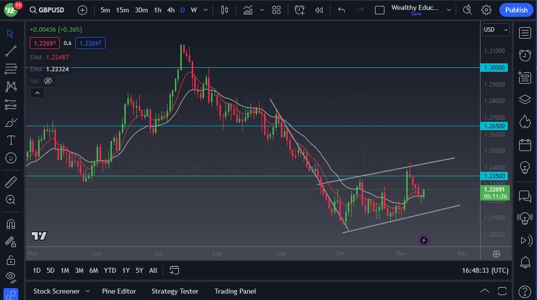 GBP/USD