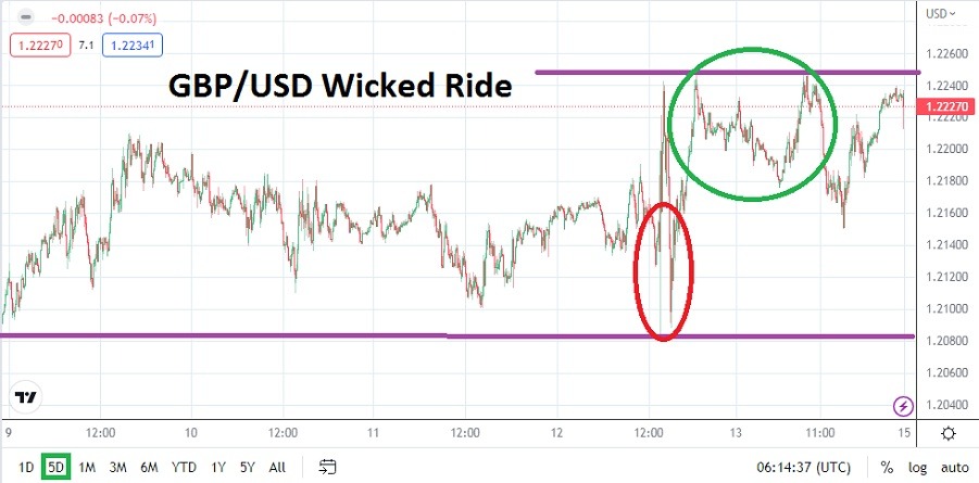 GBP/USD