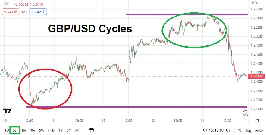 GBP/USD