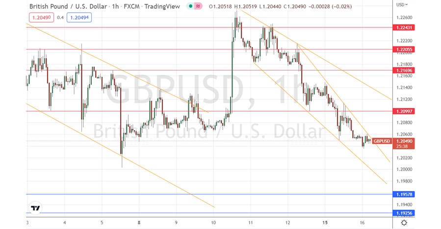 GBP/USD