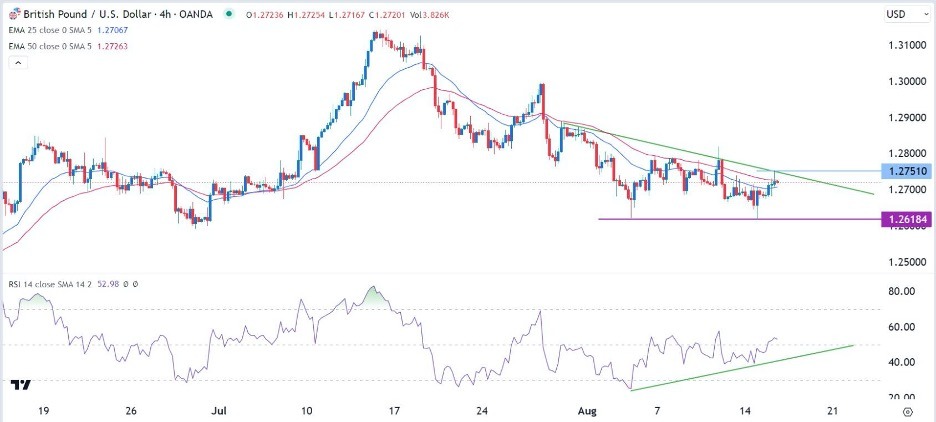 GBP/USD