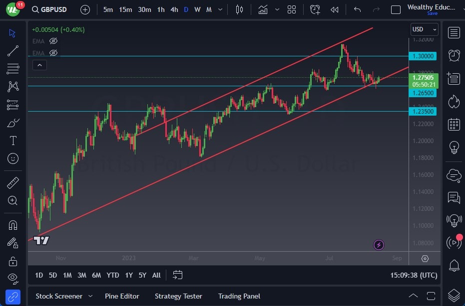 GBP/USD