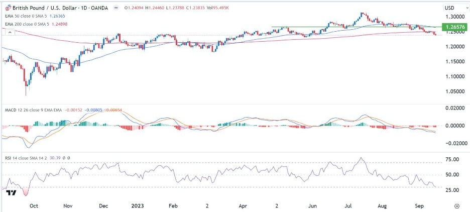 GBP/USD