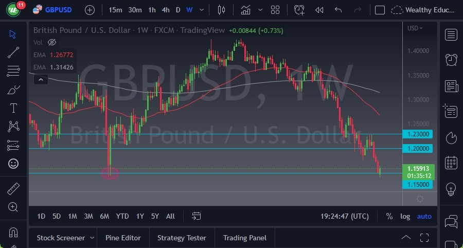 GBP/USD