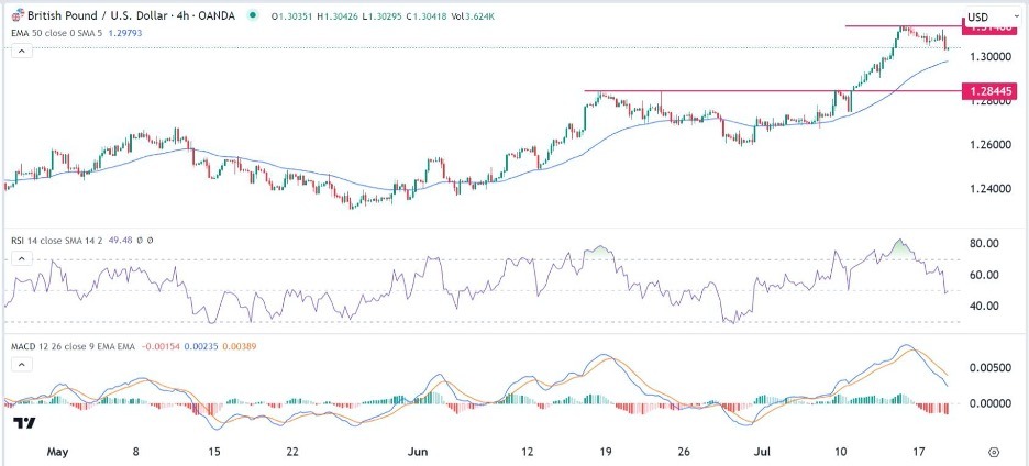 GBP/USD