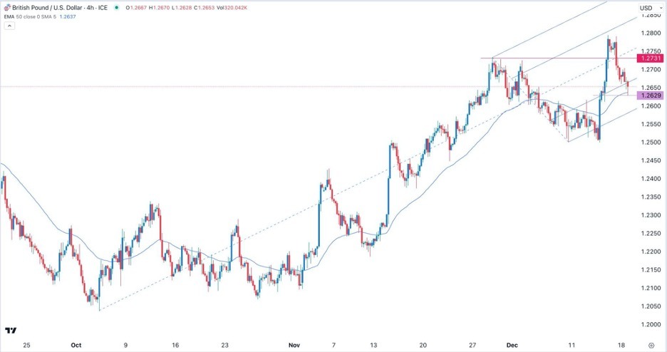 GBP/USD