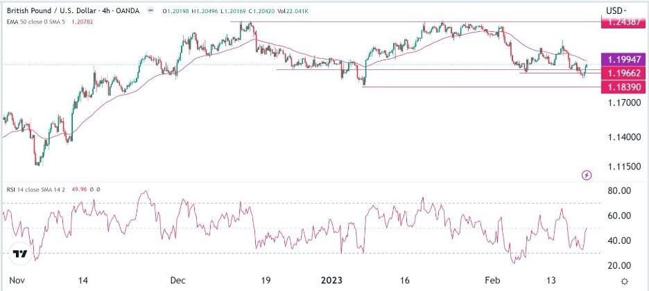 GBP/USD