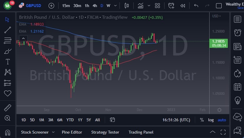 GBP/USD