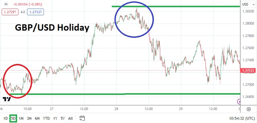 GBP/USD