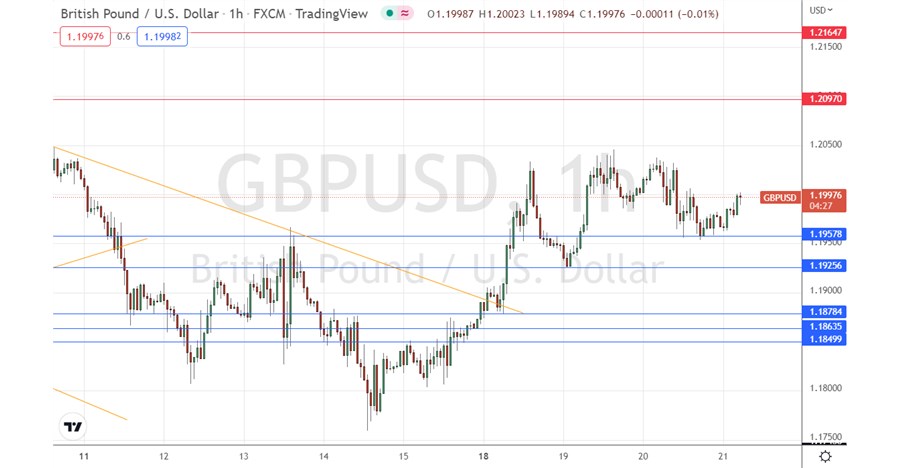 GBP/USD