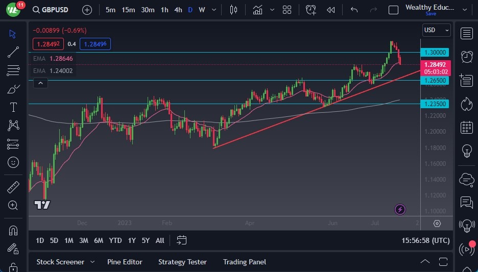 GBP/USD