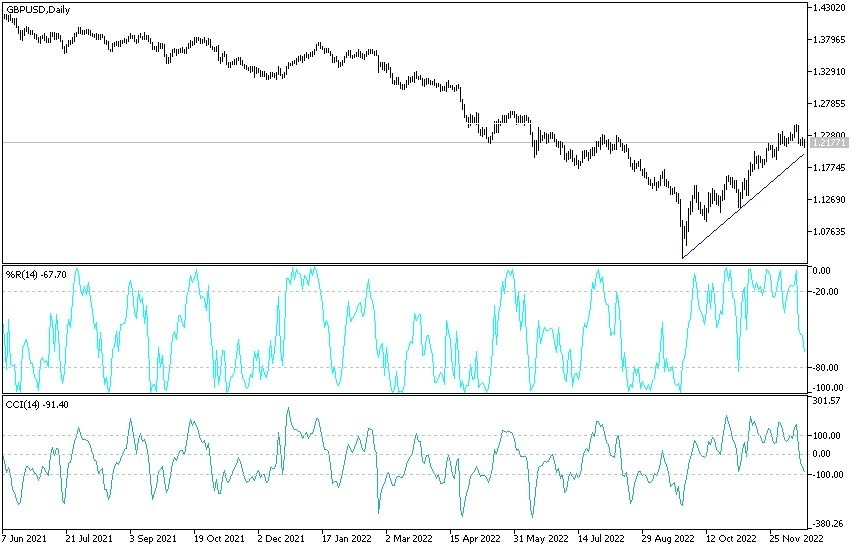 GBP/USD