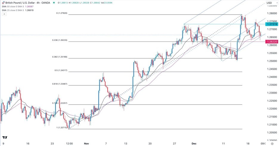 GBP/USD