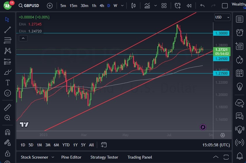 GBP/USD