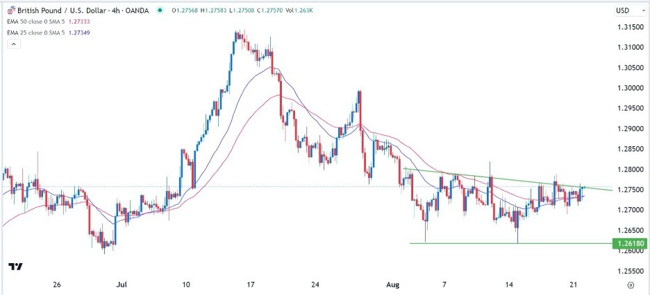 GBP/USD