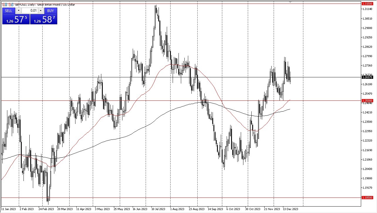 GBP/USD