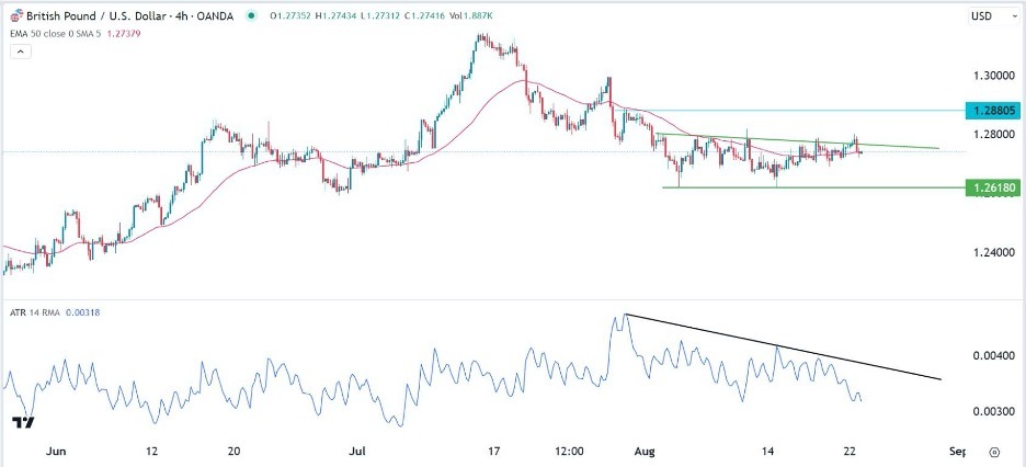 GBP/USD