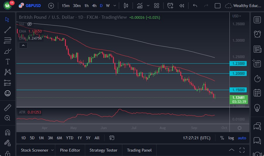 GBP/USD